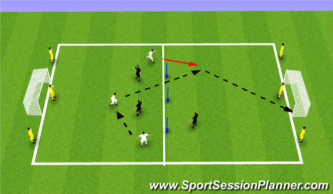 Football/Soccer Session Plan Drill (Colour): 3v3 + Wall Players