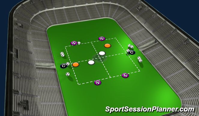 Football/Soccer: U17+ Midfield Rotations to Control & Penetrate ...