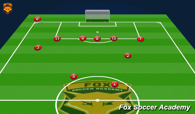 Football/Soccer Session Plan Drill (Colour): Jose