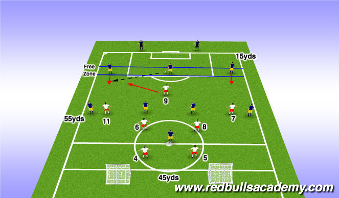 Football/Soccer Session Plan Drill (Colour): Small Sided Game