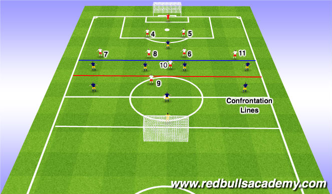 Football/Soccer Session Plan Drill (Colour): Expanded Small Sided