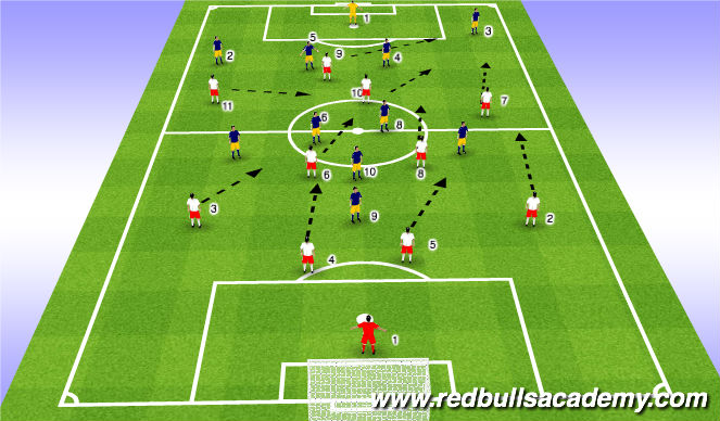 Football/Soccer Session Plan Drill (Colour): Free play