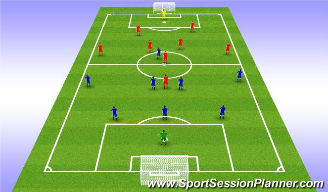 Football/Soccer Session Plan Drill (Colour): Free play