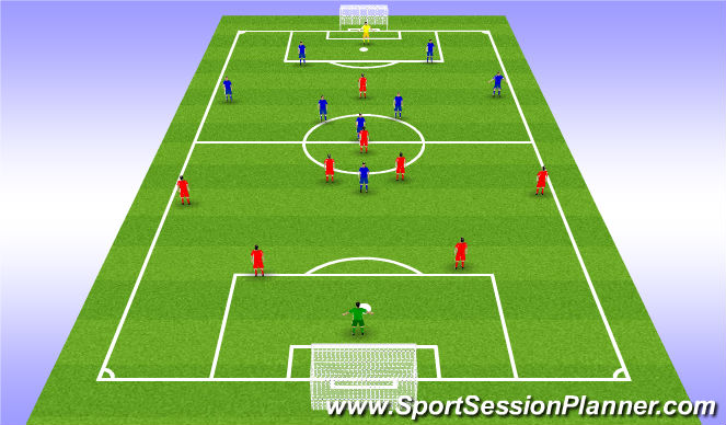 Football/Soccer Session Plan Drill (Colour): Unopposed movement patterns