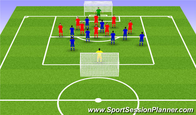 Football/Soccer Session Plan Drill (Colour): Extreme confidence in possession