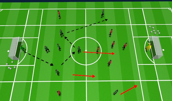 Football/Soccer Session Plan Drill (Colour): SSG - Combination Flank Play -