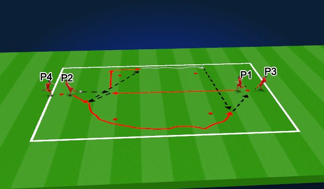 Football/Soccer Session Plan Drill (Colour): Passing Drill Progression 1