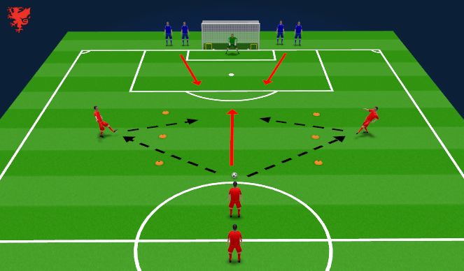 Football/Soccer Session Plan Drill (Colour): Shooting Skill 20mins