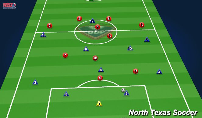 Football/Soccer Session Plan Drill (Colour): Playing out of the back