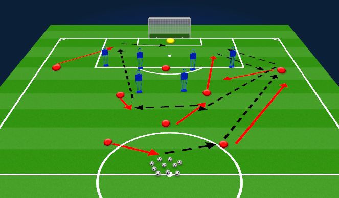Football/Soccer Session Plan Drill (Colour): Passing pattern: Switching through double pivot