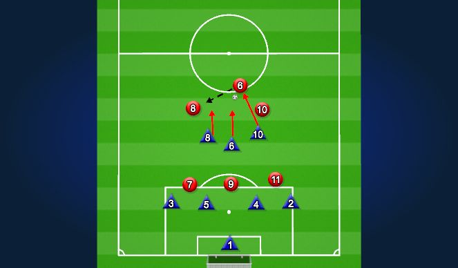 Football/Soccer Session Plan Drill (Colour): Current Behavior