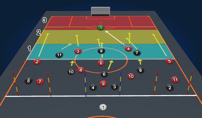Football/Soccer Session Plan Drill (Colour): Open Phase Game - High Press - G+10v10+G (variation: passing back)