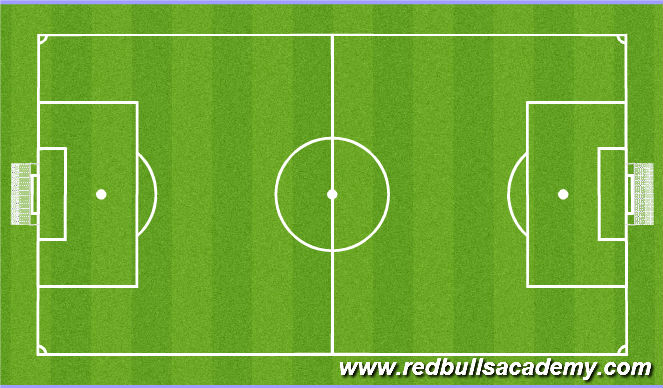 Football/Soccer Session Plan Drill (Colour): Free play