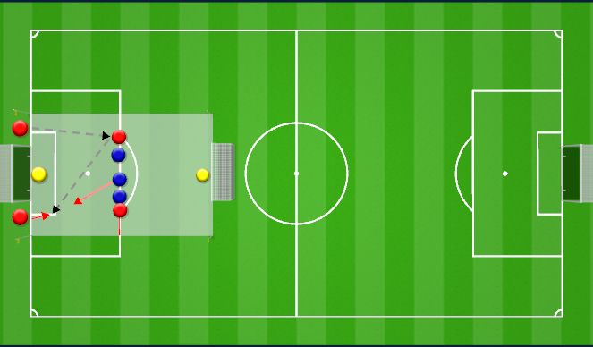 Football/Soccer Session Plan Drill (Colour): 4 vs 3 Beierlorzer