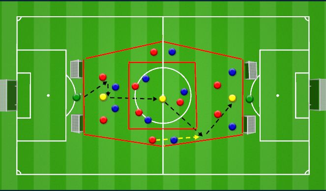 Football/Soccer Session Plan Drill (Colour): Übertrag Mannschaftstraining