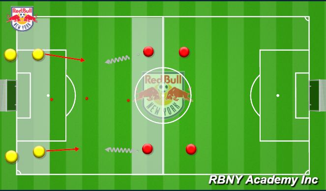 Football/Soccer Session Plan Drill (Colour): Main activity