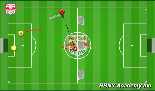 Football/Soccer Session Plan Drill (Colour): Conditional Game