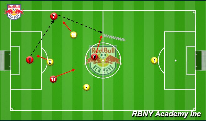 Football/Soccer Session Plan Drill (Colour): Match