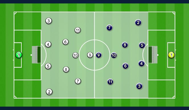 Football/Soccer Session Plan Drill (Colour): Screen 3