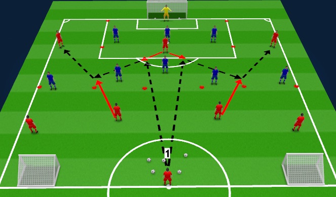 Football/Soccer Session Plan Drill (Colour): Screen 2