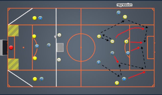 Football/Soccer Session Plan Drill (Colour): FINISHING