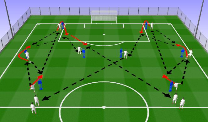 Football/Soccer Session Plan Drill (Colour): Infinity Passing (Progression)