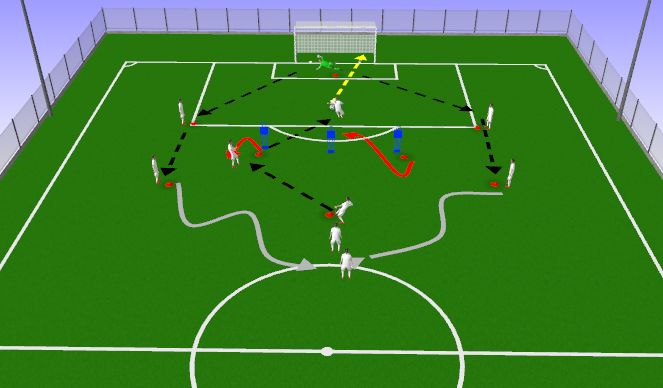 Football/Soccer Session Plan Drill (Colour): Double Striker