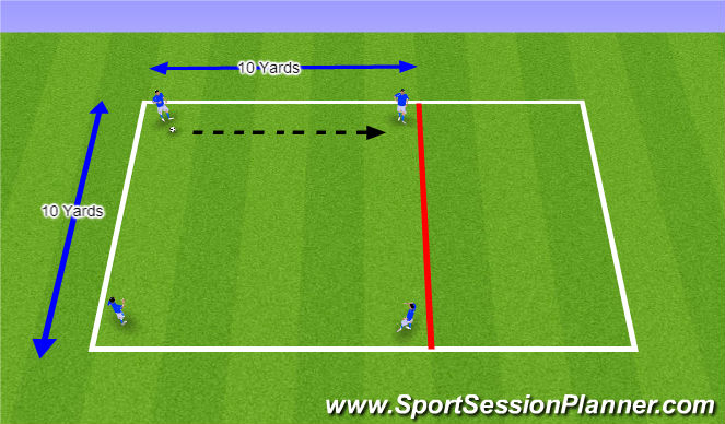 Football/Soccer Session Plan Drill (Colour): 4v0 Progression