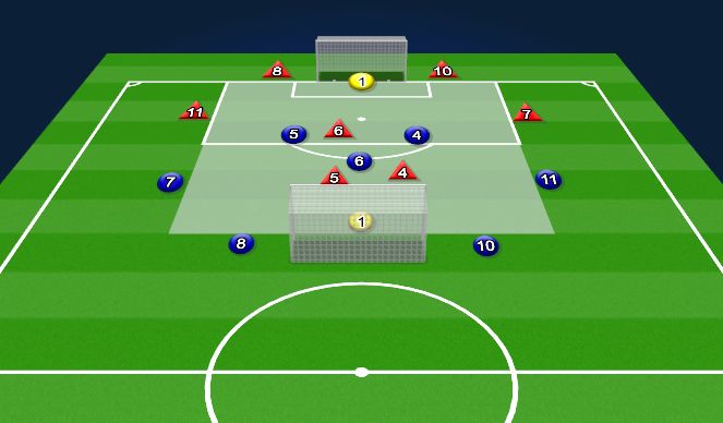 Football/Soccer Session Plan Drill (Colour): Finishing Game: 3v3+4