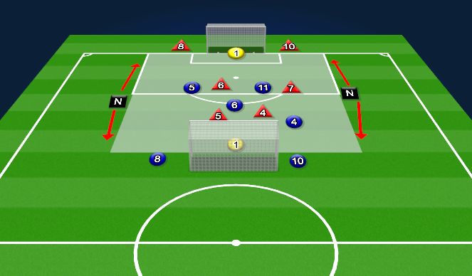 Football/Soccer Session Plan Drill (Colour): Finishing Game: 4v4 + 6