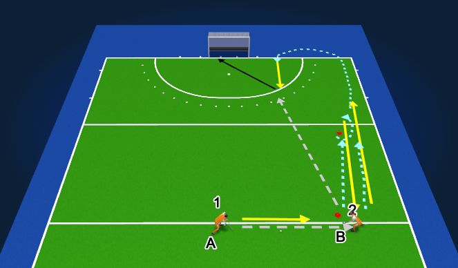 Hockey Session Plan Drill (Colour): Guard en drijven
