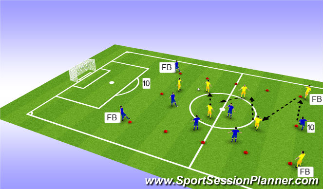 Football/Soccer Session Plan Drill (Colour): Progression