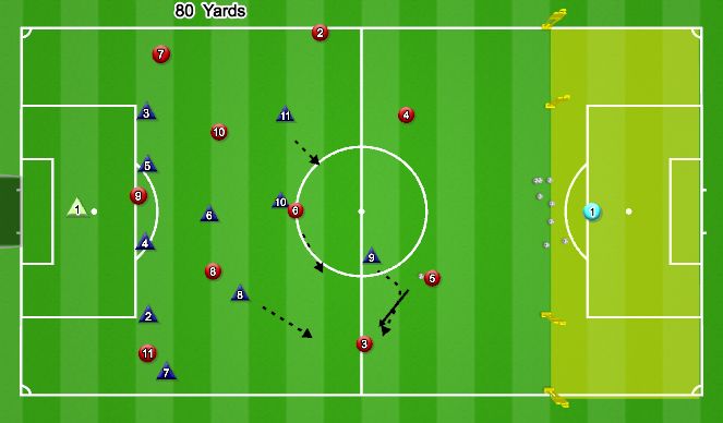 Football/Soccer Session Plan Drill (Colour): Midblock press in 5-2-3