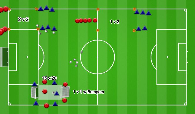 Football/Soccer Session Plan Drill (Colour): 1s and 2s defensive cover