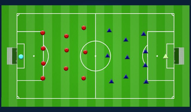 Football/Soccer Session Plan Drill (Colour): 11 v 11 Threshold