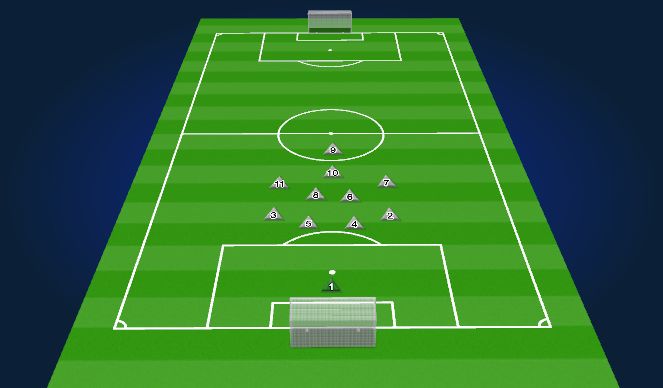Football/Soccer Session Plan Drill (Colour): Defensive Shape