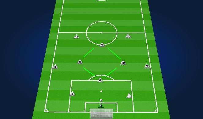 Football/Soccer Session Plan Drill (Colour): Zone 1 Build Up