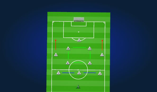 Football/Soccer Session Plan Drill (Colour): Zone 2 Build Up