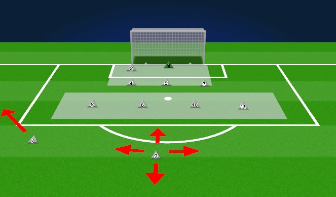 Football/Soccer Session Plan Drill (Colour): Defensive Corner