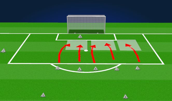 Football/Soccer Session Plan Drill (Colour): Attacking Corner