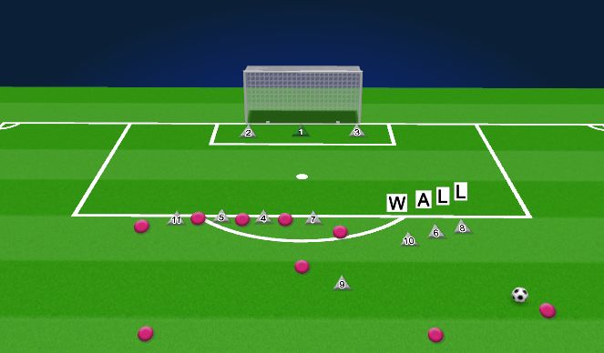 Football/Soccer Session Plan Drill (Colour): Defensive Free Kick