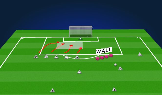 Football/Soccer Session Plan Drill (Colour): Attacking Free Kick