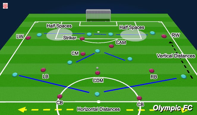 Football/Soccer Session Plan Drill (Colour): Attacking Positions