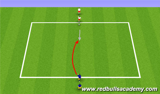 Football/Soccer Session Plan Drill (Colour): 1v1 Fully Opposed
