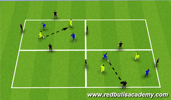 Football/Soccer Session Plan Drill (Colour): Exercise 3: passing/moving.recieving