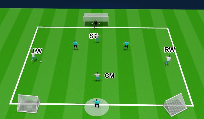 Football/Soccer Session Plan Drill (Colour): Screen 3