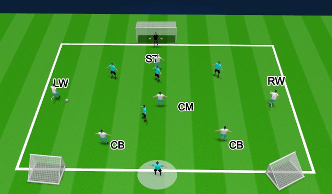 Football/Soccer Session Plan Drill (Colour): Screen 4