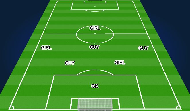 Football/Soccer Session Plan Drill (Colour): Starting Structure