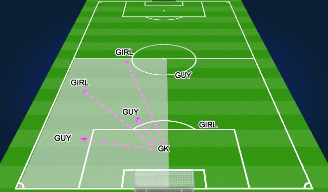 Football/Soccer Session Plan Drill (Colour): Build Out Structure