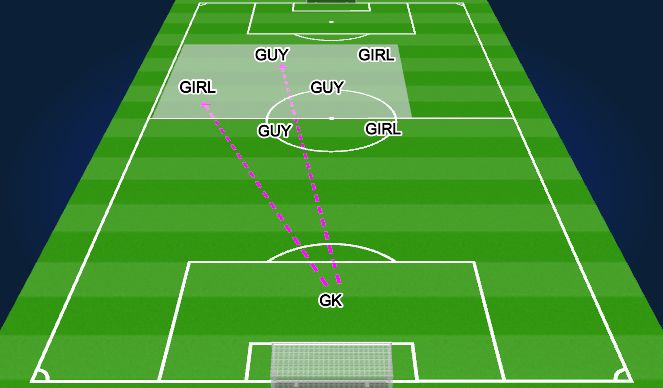 Football/Soccer Session Plan Drill (Colour): Direct/Counter Structure